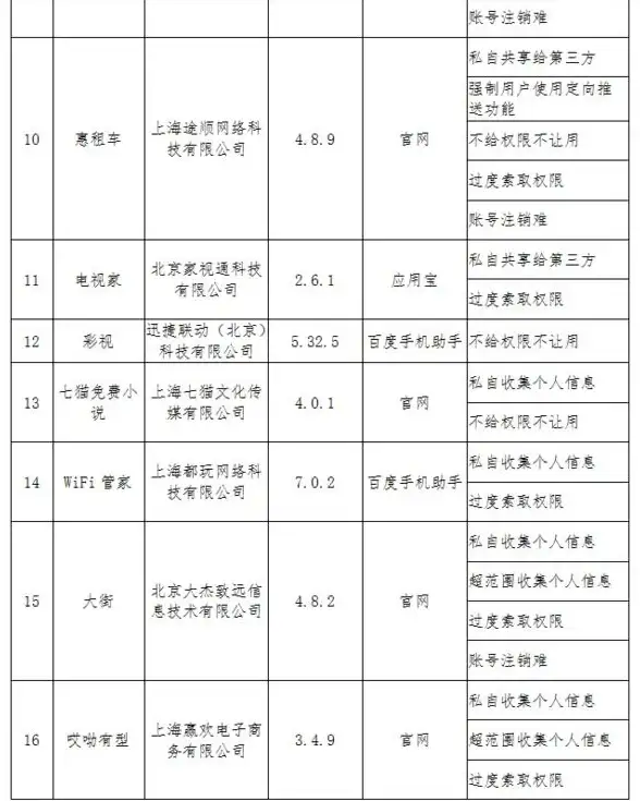 武器攻略🔥深渊升级获取详解 重返深渊锁镰武器全形态获取方法指南
