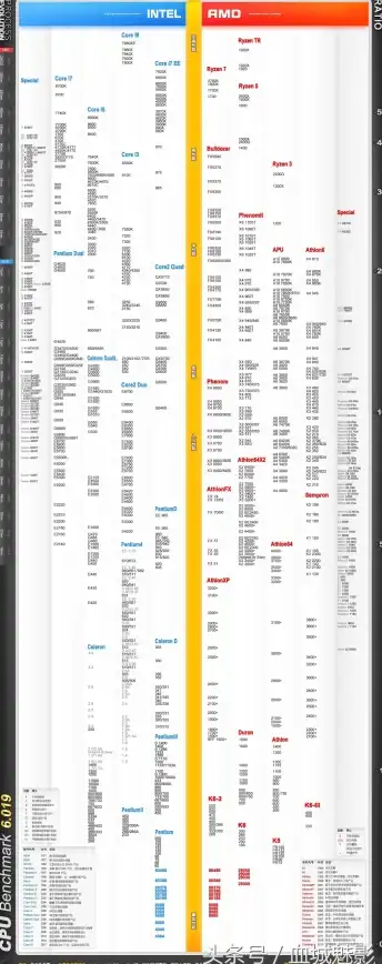 硬件排行 2017显卡CPU天梯图：权威解析主流硬件性能排名