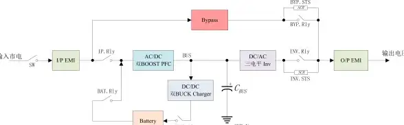 电源保障🔋UPS深入了解：工作原理与选购指南