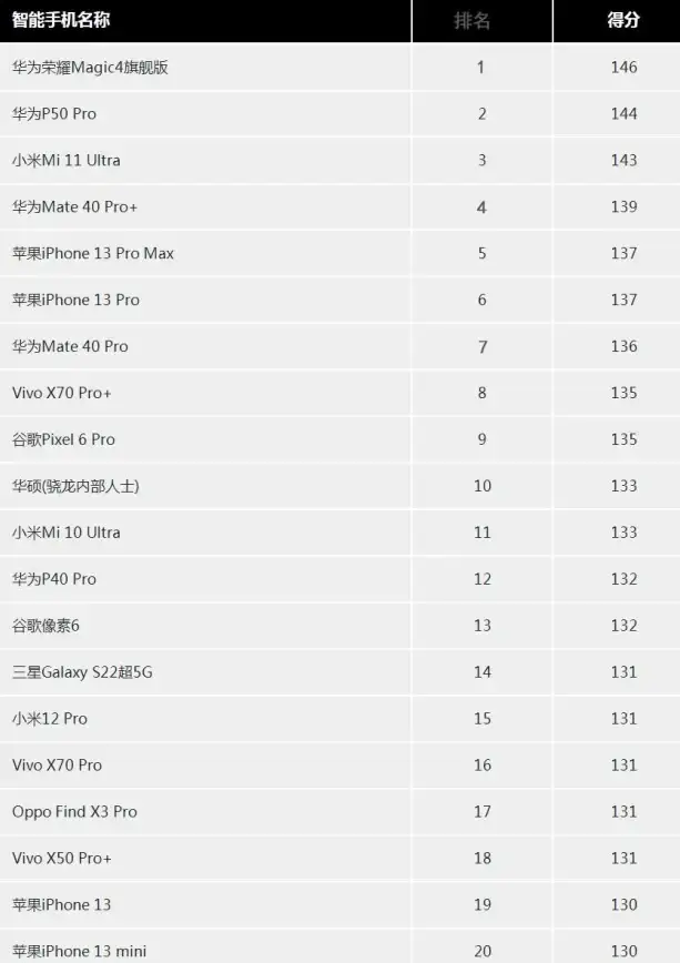 内存性能🏆2023年内存条跑分天梯图：最新性能榜单与选购指南