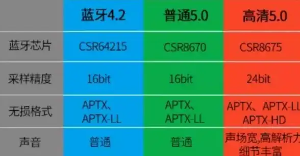 芯片排行📱性能解析｜2021手机芯片天梯图全解，全面掌握最新性能排名与发展动态