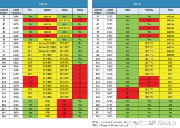 芯片排行📱性能解析｜2021手机芯片天梯图全解，全面掌握最新性能排名与发展动态