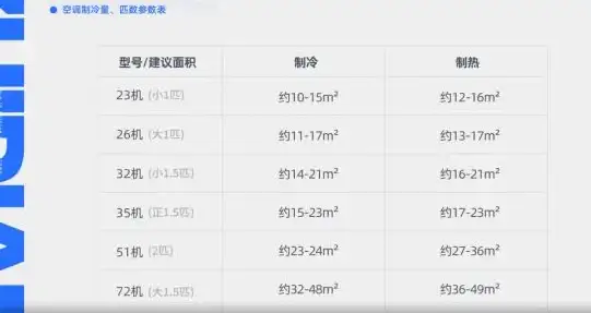 摄影器材📷相机摄影天梯图：新手到高手的进阶选购指南