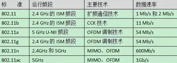 网络技术 无线局域网全解析：WLAN的基本概念、核心功能及多场景应用