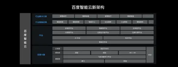 网盘下载 百度云盘下载慢的原因及加速方法详解
