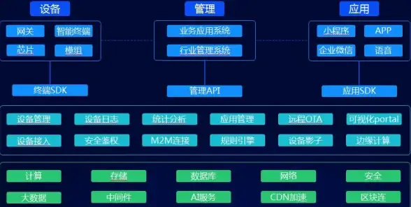 网站优化 掌握CDN加速核心要点，全面提升网站访问速度与稳定性