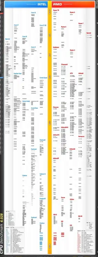 CPU核显 性能排行 2017年度CPU核显天梯图全解析：最新主流显卡性能排行榜一览