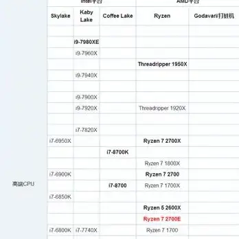 手机性能📱全面解析手机CPU天梯图：轻松掌握处理器性能排名秘诀