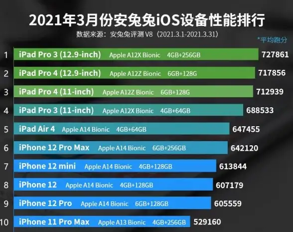 手机性能📱全面解析手机CPU天梯图：轻松掌握处理器性能排名秘诀