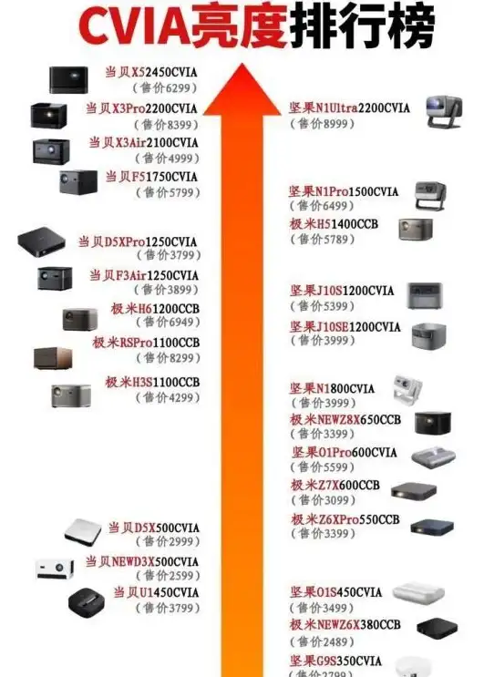 处理器 计算力 2023年处理器天梯图：前沿科技助力计算体验升级