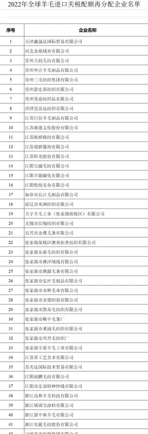 磁盘管理 分区空间分配精要：小鱼详解win2003磁盘配额管理，快速上手操作