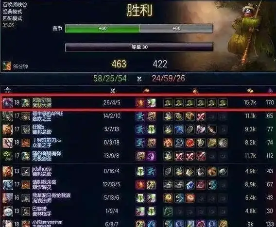热门爆款◆毕业神器◆属性深度解析，地下城与勇士必备装备推荐！