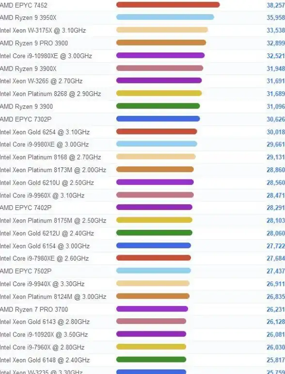 性能排行📱2020年手机CPU天梯图：全面解析手机处理器性能对比