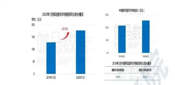 谁说手机不能玩大型游戏？蘑菇云游app轻松实现你的愿望！