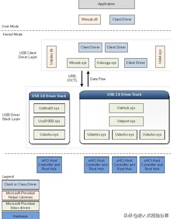 端口管理🚀Win7端口号查询工具与实用技巧分享