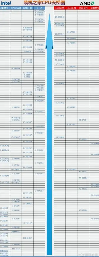 性能对比📱手机CPU天梯图配置指南：从入门到精通的操作详解