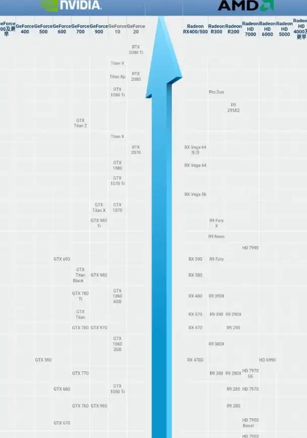 处理器选购指南🟡CPU性能对比🟡笔记本级CPU天梯图详解：如何挑选高性能处理器