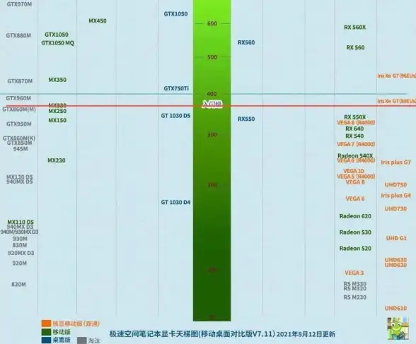 显卡速览🎮性能对比｜中关村发布全新桌面显卡天梯图，主流型号性能一目了然
