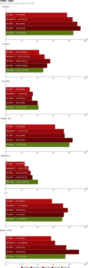 CPU排行🔥性能全面盘点AMD Zen架构CPU：性能天梯图及核心规格分析