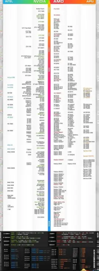 CPU排行🔥2018年笔记本CPU天梯图全新发布：快速掌握主流热门配置