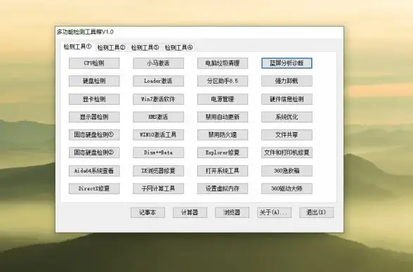 蓝屏警告🚨联想电脑蓝屏修复指南：如何快速解决开机蓝屏故障