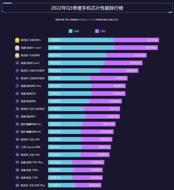 处理器排行🏆百度CPU天梯图详析：全面了解当前热门处理器排名