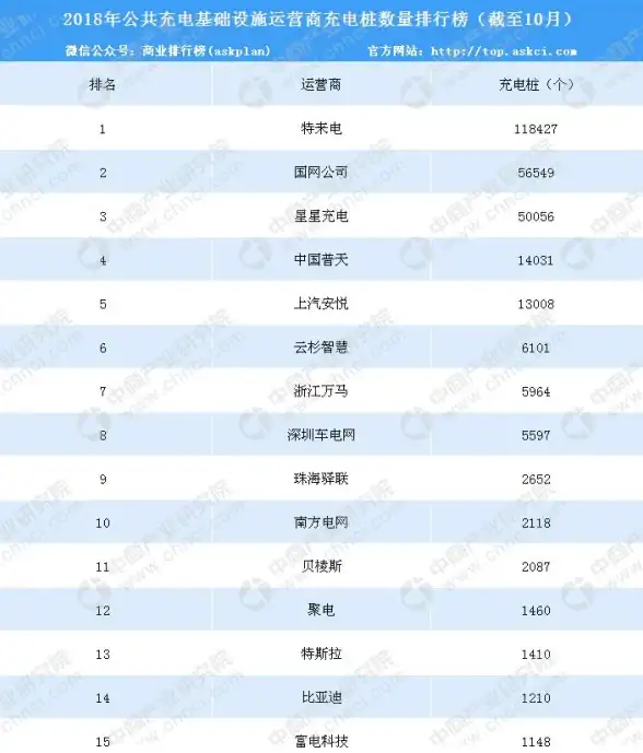新能源汽车充电太麻烦？云杉智慧APP预约+支付+导航全搞定！