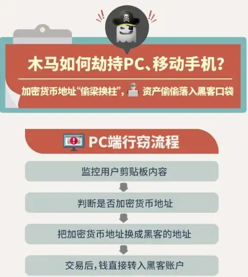 还在担心隐私泄露？360加密APP多重安全机制守护你的敏感数据！