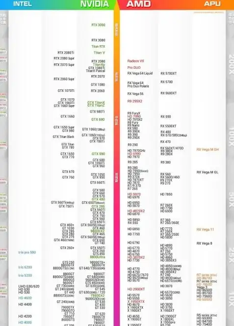 科技🚀内存演进史：内存发展天梯图，梳理计算机内存从诞生到创新的历程