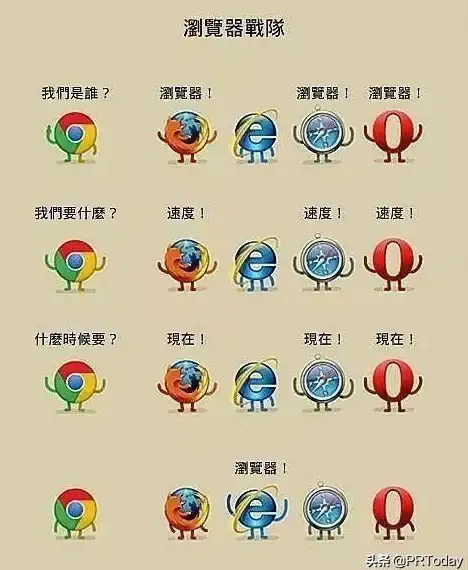 浏览器推荐🟢IE浏览器最新版及历史版本免费下载，微软官方正版资源