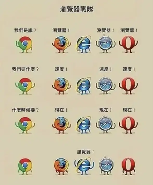 浏览器推荐🟢IE浏览器最新版及历史版本免费下载，微软官方正版资源