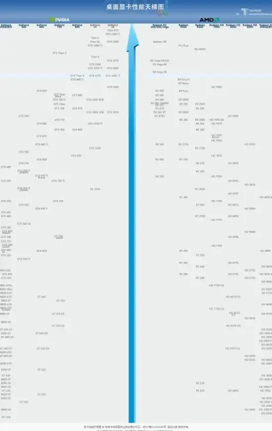 显卡排行📊最新笔记本显卡天梯图大盘点：性能对比与选购指南，助力挑选理想电脑