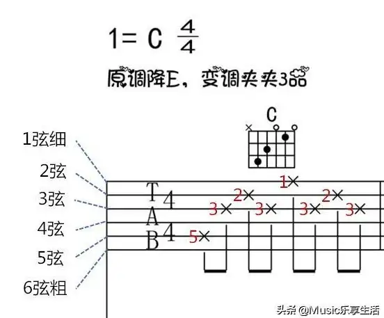 吉他🎸实用吉他谱软件推荐与使用体验—轻松上手的弹奏助手