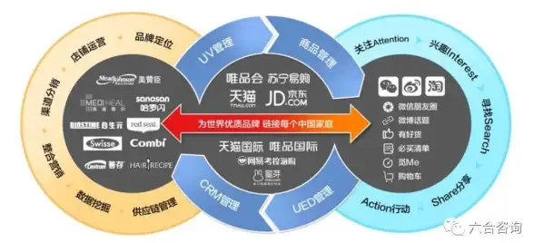 家居用品识别太麻烦？试试考拉扫描君，手机一拍秒出结果！