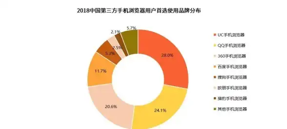 浏览器 百度：最新版电脑版百度浏览器获取与安装全攻略