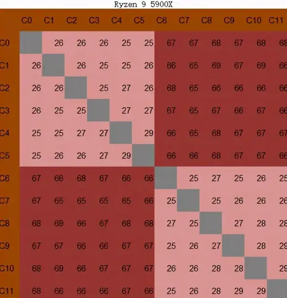 显卡对比 酷睿显卡性能天梯图全解析：历代产品对比与升级趋势