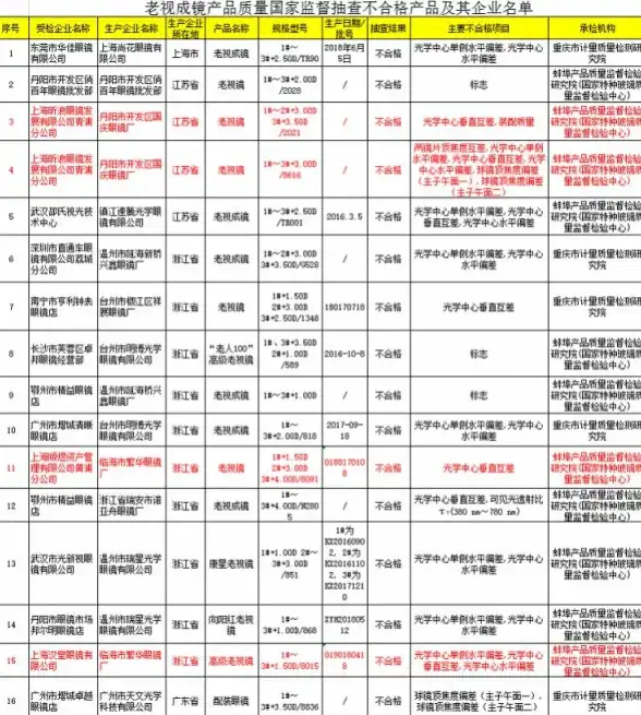 想随时随地检测视力？这款手机版视力表APP你试过了吗？