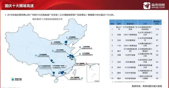 还在寻找实用导航APP？高德地图最新版一键下载，出行更轻松！