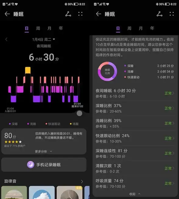 记录梦话鼾声、改善睡眠周期—蜗牛睡眠APP的智能监测你体验了吗？