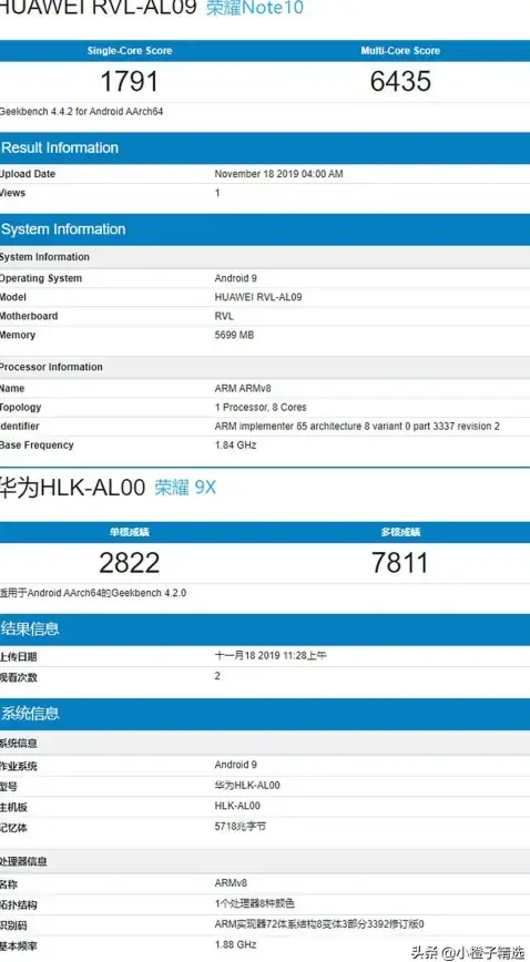 你的设备跑分够强吗？Geekbench 6给你权威答案！