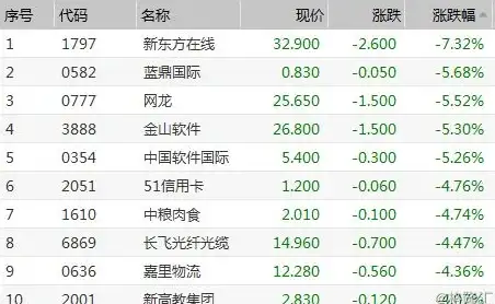 作业批改太耗时？试试新东方教师端，轻松搞定学生管理与课堂复盘！