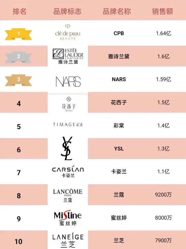 芯片排行 性能巅峰 2023年笔记本处理器天梯图全解析与深度性能对比
