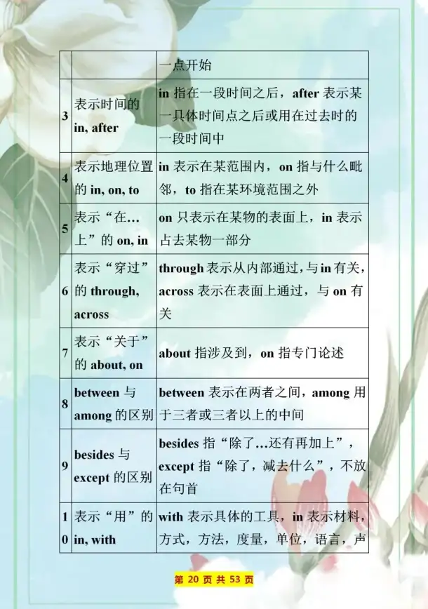 高考英语真题、语法、阅读一网打尽？这款APP难道不是你的提分利器？
