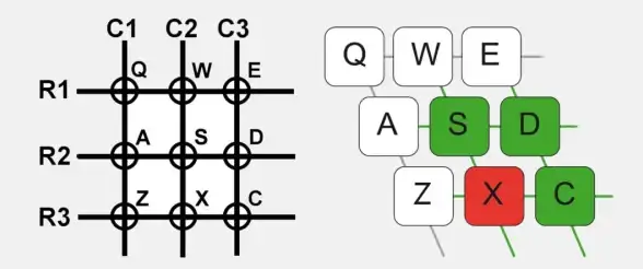 手游键位太局限？GameKeyboard虚拟键盘模拟，一键解锁专业级操作体验！