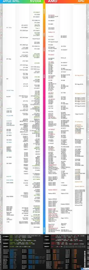 性能排行 手机处理器GPU排行榜：权威对比与性能天梯全解读