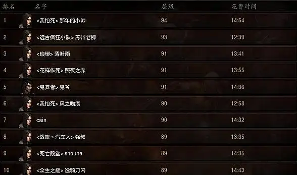攻略🔥奇迹手游宠物搭配技巧丨猎魔人最强阵容详解