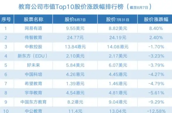 渴望孩子接触王牌匠心内容？有道卡搭APP的围棋、编程等课程怎能错过？