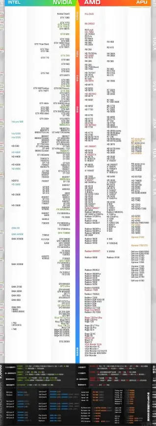 显卡排行🚀性能对比｜200克集显天梯图：最新性能排名与升级建议