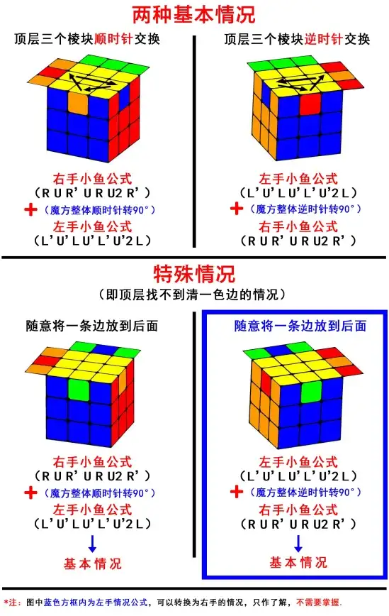魔方技巧🎲魔方还原公式全攻略，小鱼带你快速掌握魔方玩法秘诀