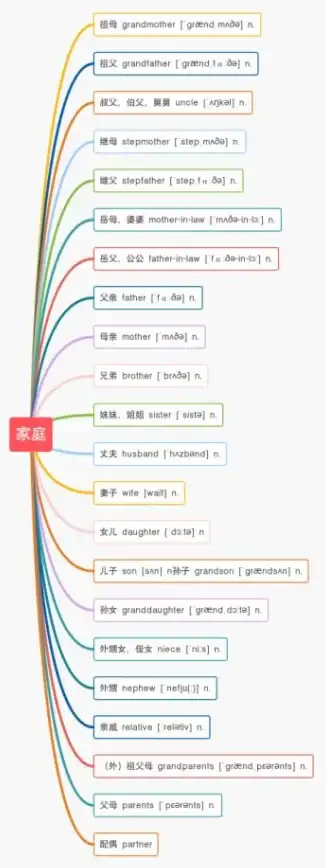 想让背单词变得有趣又高效？这款英语学习软件你试过了吗？